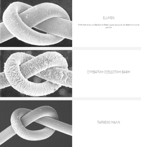 συγκριση Elumen
